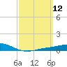 Wetappo Creek tide chart for Wednesday, March 12, 2025