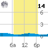 Wetappo Creek tide chart for Friday, March 14, 2025