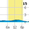 Wetappo Creek tide chart for Saturday, March 15, 2025