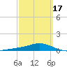 Wetappo Creek tide chart for Monday, March 17, 2025