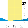 Wetappo Creek tide chart for Thursday, March 27, 2025