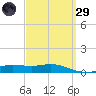 Wetappo Creek tide chart for Saturday, March 29, 2025