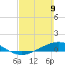 Wetappo Creek tide chart for Sunday, March 9, 2025