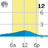 Wetappo Creek tide chart for Saturday, April 12, 2025