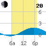 Wetappo Creek tide chart for Sunday, April 20, 2025