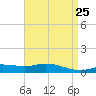 Wetappo Creek tide chart for Friday, April 25, 2025