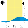 Wetappo Creek tide chart for Friday, April 4, 2025