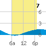Wetappo Creek tide chart for Monday, April 7, 2025