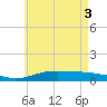Wetappo Creek tide chart for Tuesday, June 3, 2025