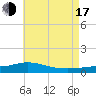 Wetappo Creek tide chart for Thursday, July 17, 2025