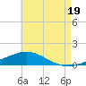 Wetappo Creek tide chart for Saturday, July 19, 2025