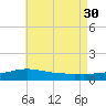 Wetappo Creek tide chart for Wednesday, July 30, 2025