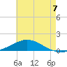 Wetappo Creek tide chart for Monday, July 7, 2025