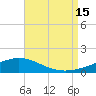 Wetappo Creek tide chart for Friday, August 15, 2025