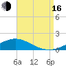 Wetappo Creek tide chart for Saturday, August 16, 2025