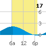 Wetappo Creek tide chart for Sunday, August 17, 2025