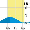 Wetappo Creek tide chart for Monday, August 18, 2025