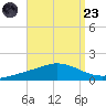Wetappo Creek tide chart for Saturday, August 23, 2025