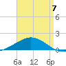 Wetappo Creek tide chart for Thursday, August 7, 2025