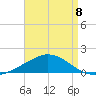 Wetappo Creek tide chart for Friday, August 8, 2025