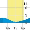 Wetappo Creek tide chart for Thursday, September 11, 2025