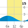 Wetappo Creek tide chart for Monday, September 15, 2025