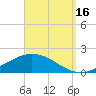 Wetappo Creek tide chart for Tuesday, September 16, 2025