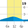 Wetappo Creek tide chart for Friday, September 19, 2025