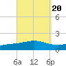 Wetappo Creek tide chart for Saturday, September 20, 2025