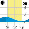 Wetappo Creek tide chart for Monday, September 29, 2025
