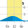 Wetappo Creek tide chart for Friday, September 5, 2025