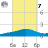 Wetappo Creek tide chart for Sunday, September 7, 2025