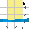 Wetappo Creek tide chart for Tuesday, September 9, 2025