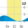 Wetappo Creek tide chart for Sunday, October 12, 2025