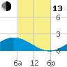 Wetappo Creek tide chart for Monday, October 13, 2025