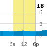 Wetappo Creek tide chart for Saturday, October 18, 2025