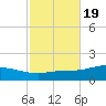 Wetappo Creek tide chart for Sunday, October 19, 2025