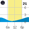 Wetappo Creek tide chart for Tuesday, October 21, 2025