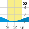 Wetappo Creek tide chart for Wednesday, October 22, 2025