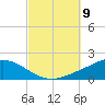 Wetappo Creek tide chart for Thursday, October 9, 2025