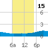 Wetappo Creek tide chart for Saturday, November 15, 2025