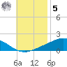 Wetappo Creek tide chart for Wednesday, November 5, 2025
