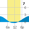 Wetappo Creek tide chart for Friday, November 7, 2025