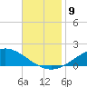 Wetappo Creek tide chart for Sunday, November 9, 2025