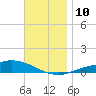 Wetappo Creek tide chart for Wednesday, December 10, 2025