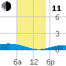 Wetappo Creek tide chart for Thursday, December 11, 2025