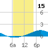 Wetappo Creek tide chart for Monday, December 15, 2025