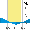 Wetappo Creek tide chart for Tuesday, December 23, 2025
