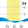 Wetappo Creek tide chart for Wednesday, December 24, 2025