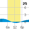 Wetappo Creek tide chart for Thursday, December 25, 2025